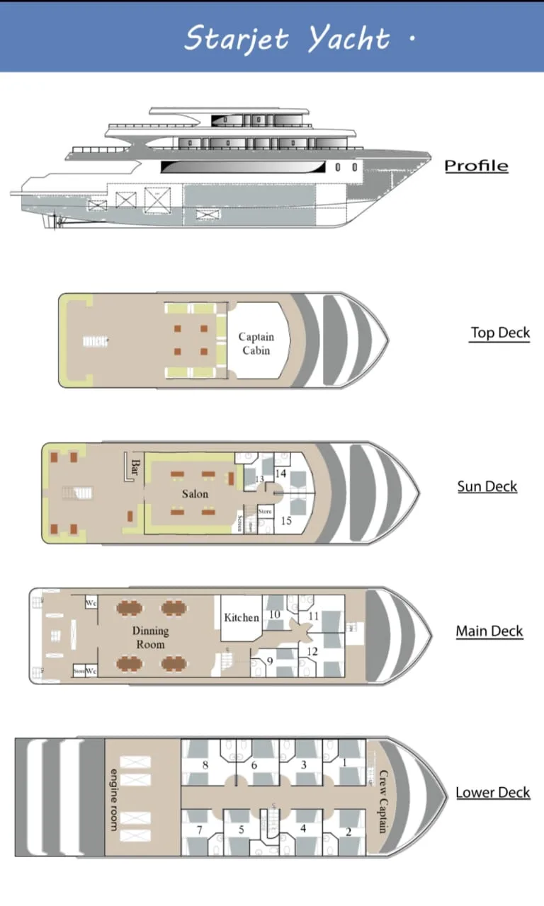 Star Jet deck plan and vessel layout 1