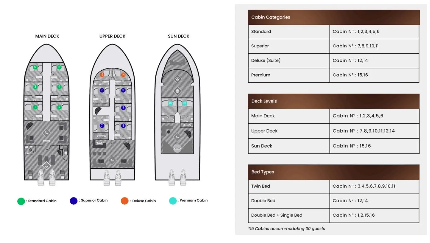 Dune Longara deck plan and vessel layout 1